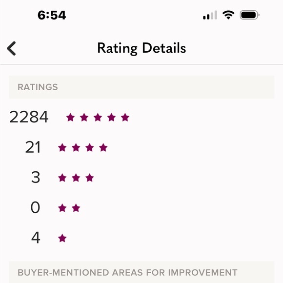 Meet your Posher, Loida - Picture 1 of 3